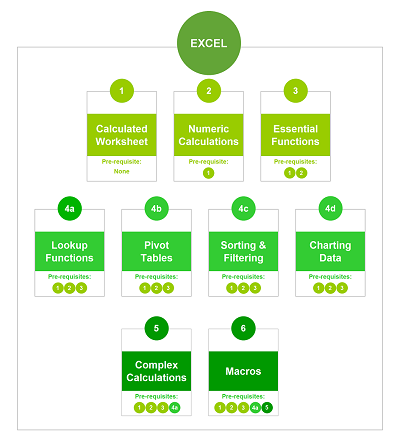 Excel route map